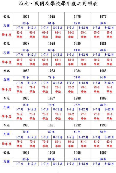 2005是什麼年|日本年號、民國紀元與公元對照表